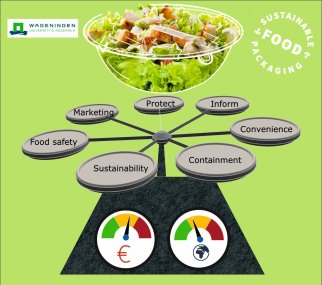 Overview main functions of packaging used for fresh produce. Illustration by WUR.