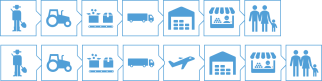 Schematic overview of the strawberry chain. After harvest, the products are quickly moved to the packstation where they are packed. They are transported for shipment to the DC either by plane or over land. The strawberries are sold in a shop or on the market and are bought by the consumer. Illustration by WFBR