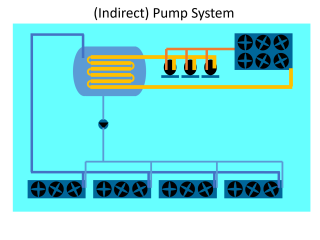 Visualization of an indirect pump system. Image by WUR.