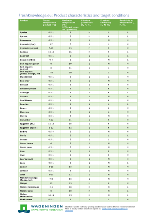 Product tabel in pdf_EN translation_2_Page_1.png