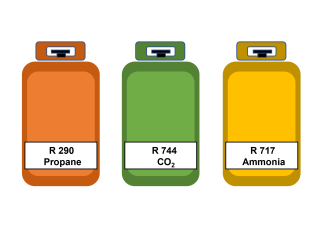 Different options natural refrigerants. Image by WUR