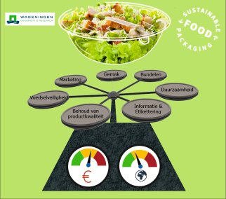 Overzicht belangrijkste functies verpakkingen. Illustratie van WUR.  